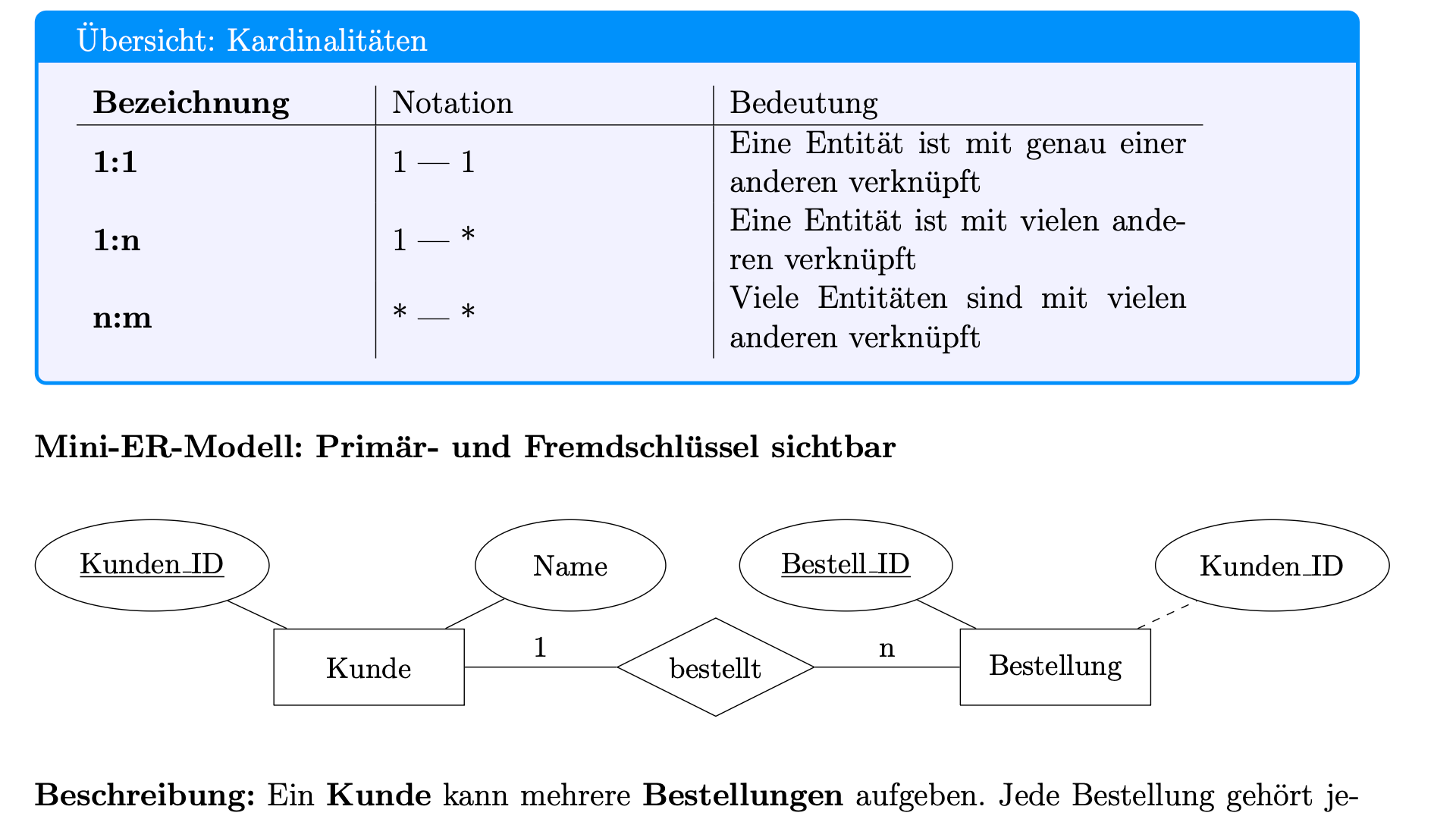 IT Themen für IHK Prüfungsvorbereitung